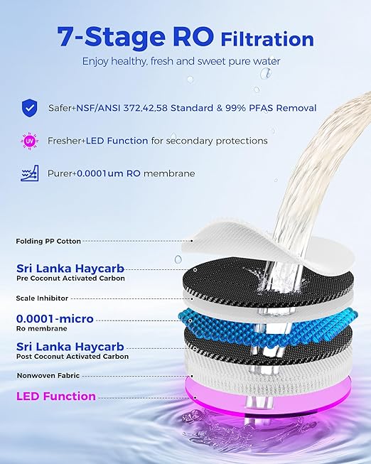 3S Instant Hot Reverse Osmosis Water Filter Countertop, 7-Stage RO Water Filtration System with 2 Portable Pitchers, NSF/ANSI 372,42,58, Reduce TDS PFAS, No Install (CT910H-2 Pitchers)