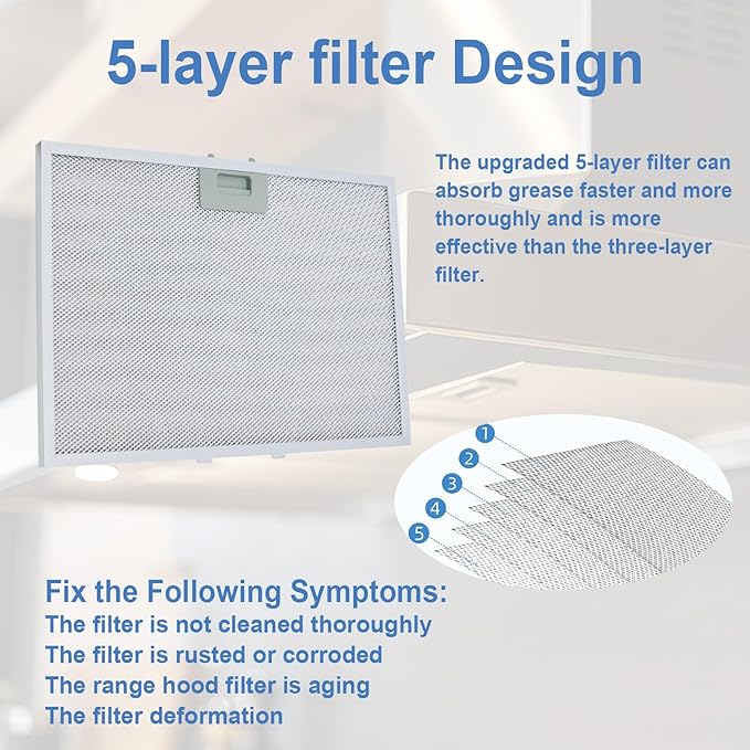 WB02X11012 Range Hood Grease Filter Compatible with GE 5 Layer Aluminum Vent Range Hood Filters JV566H1SS JV566H2SS JV665H1BB JV665H1CC JV665H1WW, 17-1/2 x 11-5/8 Inches - 2 Pack
