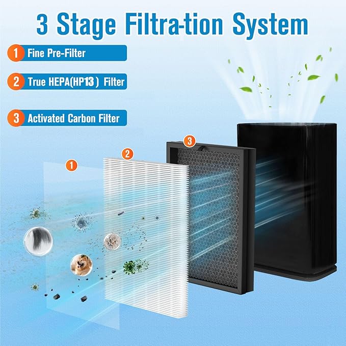 2 Pack 400 Replacement Filter For Puro 400, HP-14 Replacement Filter, For 400 Puro Air Filter