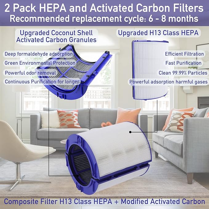2 PACK Filter Replacement for Dyson TP06 HP06 PH01 PH02 HP07 TP07 HP09 TP09, Part # 970341-01