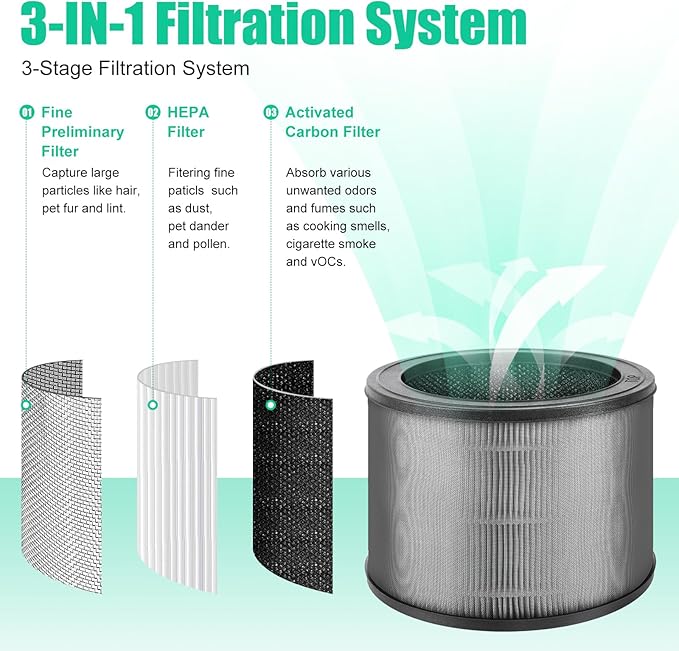 2PCS A231 Filter Replacement Size O Replacement for Winix A231 and A230 Air Purifier, 3-in-1 H13 True HEPA with Activated Carbon Filter Compatible with Part 1712-0110-00, 1712-0100-00