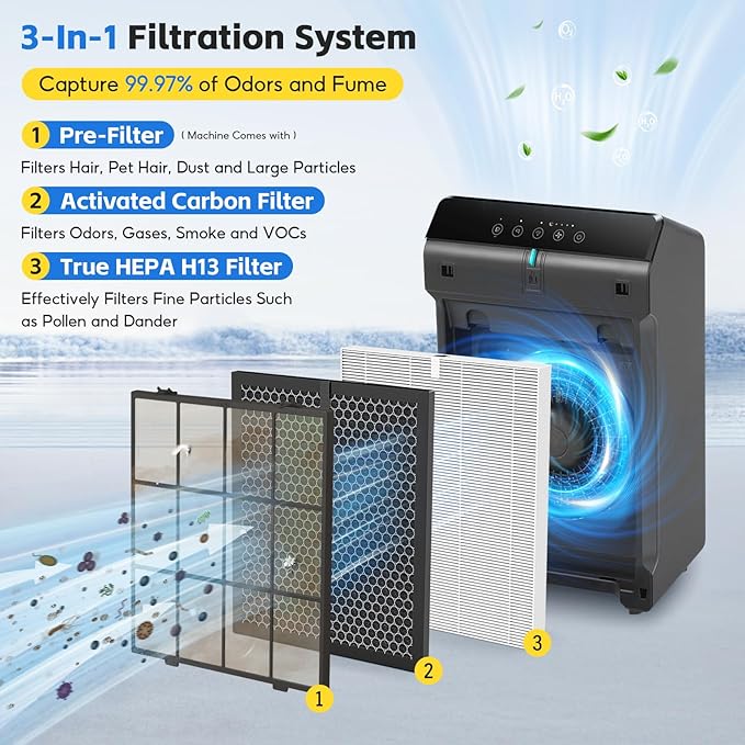Filter Q–1712-0123-00 Replacement filter for Winix 5510 and 5520 Air Purifier, 5510 Replacement Set: 2 HEPA & 2 Carbon Filters