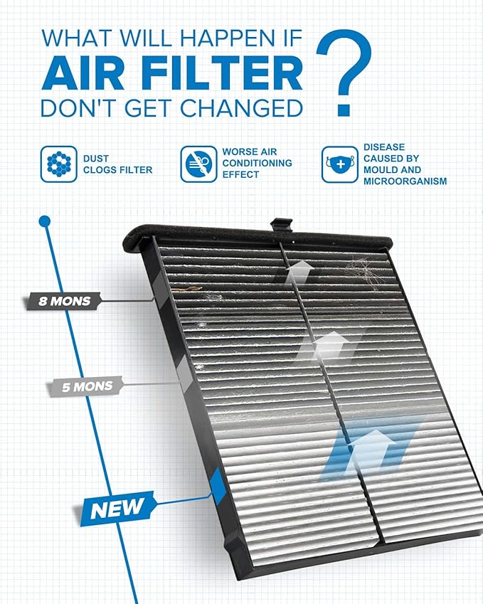 PHILTOP Cabin Air Filter w/Activated Carbon, Compatible with CF11811 Mazda CX-5 2013-2025, 3 2014-2018, 6 2014-2021, Carbon Filter Up Dust Pollen Odor
