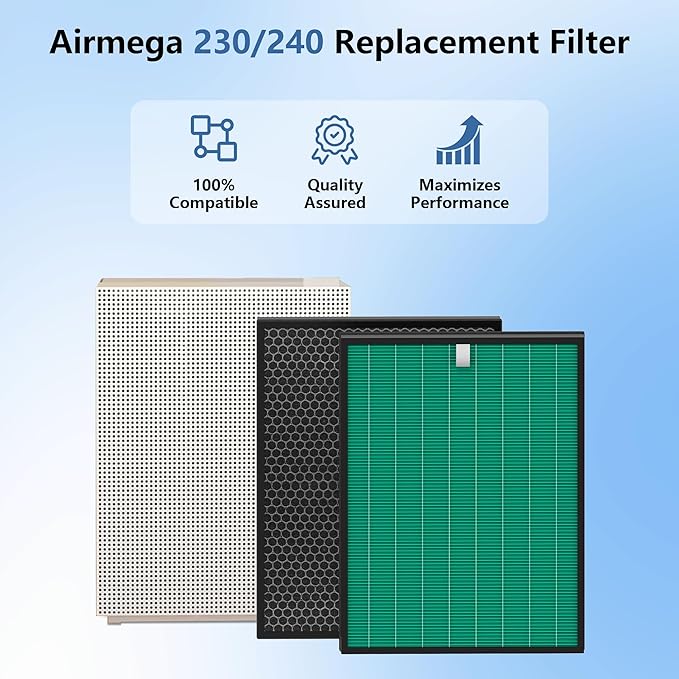 Airmega 230/240 Replacement Filter Compatible with Coway Airmega 230 and Coway Airmega 240 Air Purifier Max 2 True HEPA and Active Carbon Filter Part #3111151