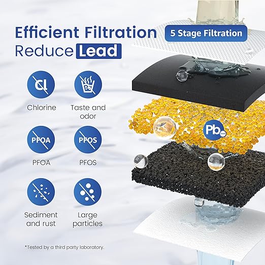 Waterspecialist Filter Replacement for All Waterdrop® Pitcher Filtration System, Fits Waterdrop WD-PF-01A Plus, Reduces Lead, PFOA/PFOS, Chlorine, Last Up to 3 Months or 200 Gallons (Pack of 1)