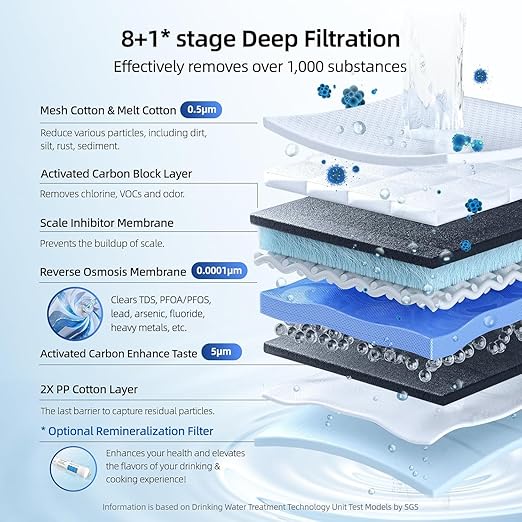 MIZUDO 600GPD Reverse Osmosis System, Pureflo Mini Size 8-Stage Tankless Reverse Osmosis Water Filter, 3:1 RO Filtration System Under Sink, Leak-Free, Reduce PFAS & Fluoride