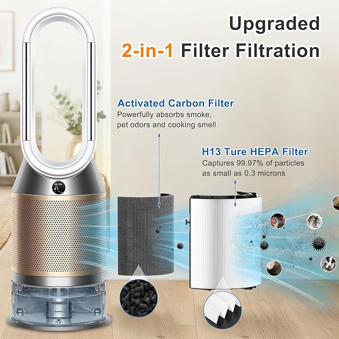 Upgraded 360° Combi 2 in 1 Glass HEPA+Carbon Filter for Dyson HP1 HP2 PC1 PC2 TP04 TP06 TP07 TP09 TP10 TP7A HP04 HP06 HP07 HP09 HP10 HP4A HP7A PH01 PH02 PH03 PH04 PH3A filter replacement, #965432-01