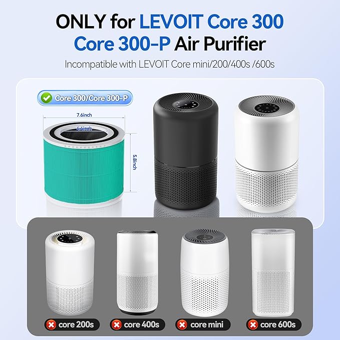 Core 300-RF Toxin Absorber Replacement Filter for LEVOIT Core 300, Core300-P, Core 300S VortexAir Air Purifier, 3-in-1 HEPA Activated Carbon(Green)