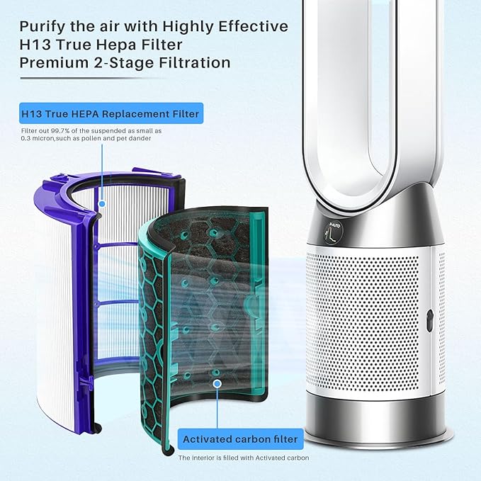 TP04 Replacement Filter Compatible with HP04 DP04 TP05 DP05 Air Purifier, 360° Combi Glass Filter Activated Carbon Filter(Not for HP07,TP01,TP02,TP07,HP09)