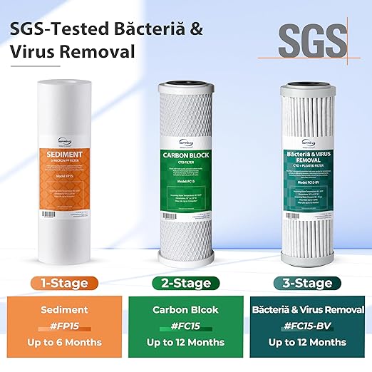 iSpring 3-Stage RV Water Filter System, SGS-Tested up to 99.99% Bacteria and Viruses Removal, Reduces Chlorine, Lead, and Sediment, Leak-Free Brass Fittings, External Mounting Bracket, Model: CW31-BV