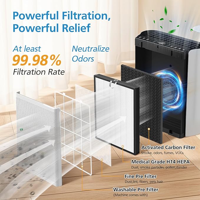 EverestAir Replacement Filter Compatible with Levoit EverestAir-P Air Purifier, 3-In-1 HEAP with Activated Carbon Filter for Home Large Room, 2 Pack