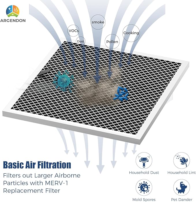ARGENDON MERV-1 Filter for Crawlspace Dehumidifier Sandidry 55C (1 Pack)