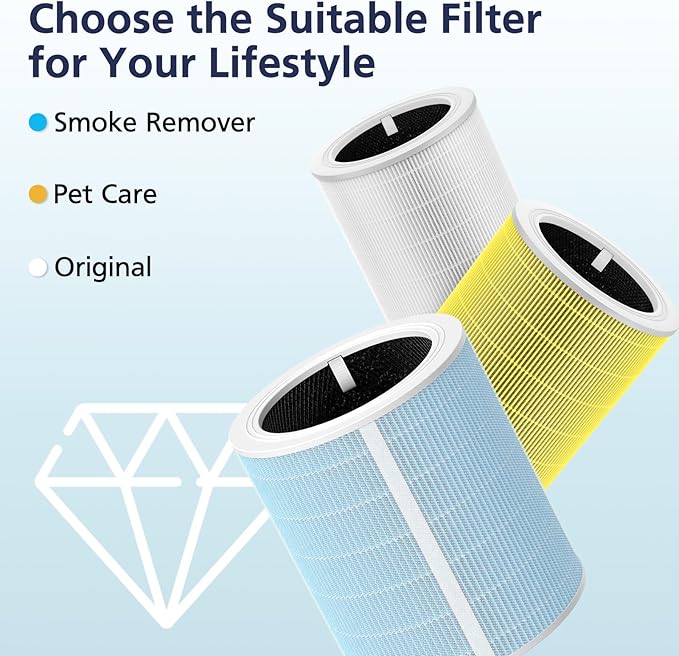 Core 600S Smoke Remover Replacement Filter for LEVOIT Core 600S & Core 600S-P Smart Air Purifiers, Core 600S-RF-SR, Blue, 1 Pack