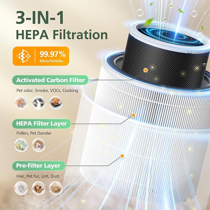 2 Pack Filter Compatible with SwitchBot Air Purifiers, 3-Stage HEPA Filtration with 2 Washable Filters, Compare to Part W5302310