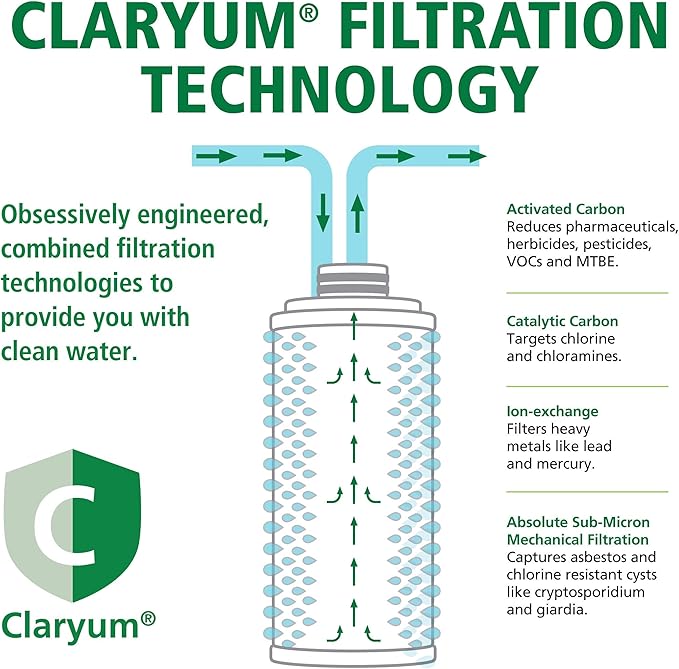 Claryum® Filter Replacement