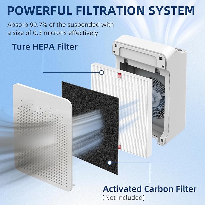 APPLIANCEMATES 5-Pack C545 Replacement Ture HPEA Filter for Winix Filter S 1712-0096-00