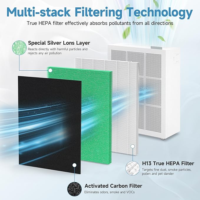 2 pack 150 True HEPA Filter Replacement Sets for Coway Airmega 150 Air-Purifier, 2 *Green True HEPA and 4 *Active Carbon Filters, Part Number AP-1019C-FP