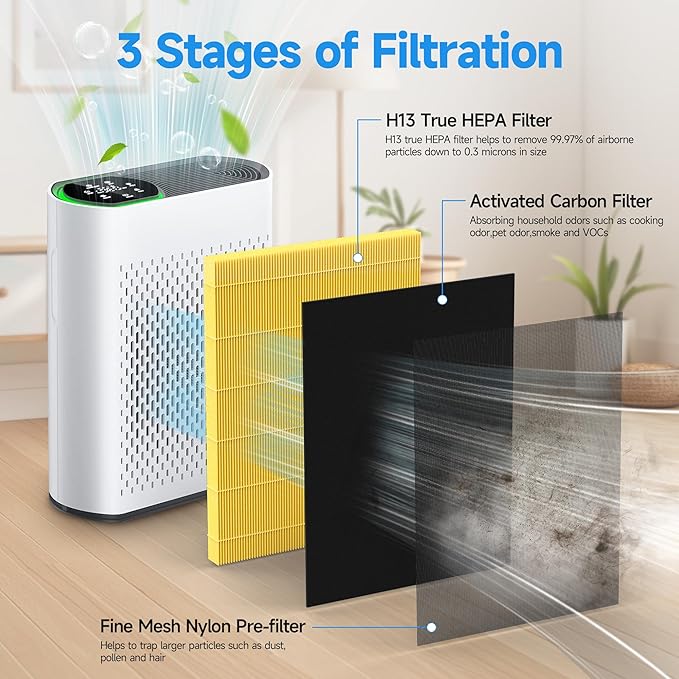 2 Packs HAP602 Pet Care Filter for Ecoself HAP602/ HAP602WF Air Cleaner Purifier, 3-Stage Filtration Repacement, Yellow