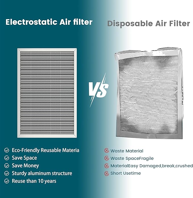 20x25x1 Air Filter-MERV 8, Washable & Reusable Electrostatic Air Filter, AC/HVAC Furnace Filter, Lasts a Lifetime, Permanent Filter, Breathe FresherHome And Office Actual Size:19.75x24.65x0.86Inch