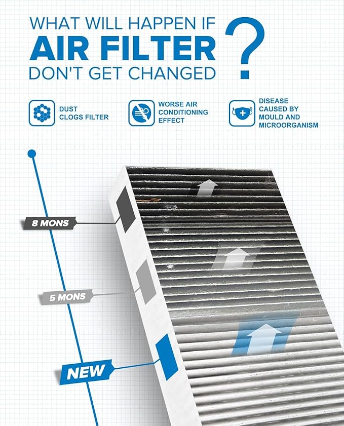 PHILTOP Cabin Air Filter w/Activated Carbon, Compatible with CF10135 Honda Civic 2001-2005, CR-V 2002-2006, Element 2003-2011, Acura RSX 2002-2006