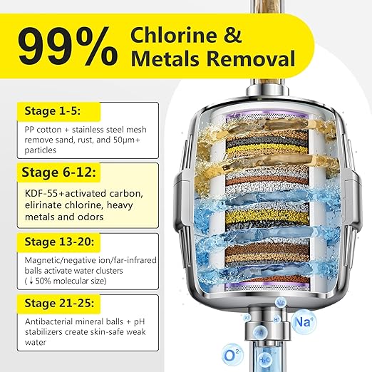 Chlorine Buster ! 25+ Stage High Output Shower Filter for Shower Heads – FATICCOA Softens Water Filter Removes 99% of Impurities – Improves Skin, Hair, Nails – Reduces Dry Itchy Skin, Dandruff