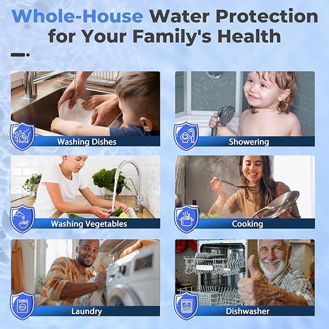 iSpring F3WGB32BPFKS Replacement Filter Set for WGB32B-PFKS Whole House Water Filter System, SGS-Tested to Reduce Up to 99% PFAS, 3-Stage Filtration Removes Heavy Metals, Chlorine, 20” x 4.5” Filters