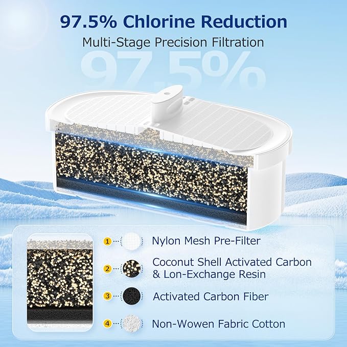 4 Pack WD-PF-01A Plus Replacement Filter for All Water-Drop Pitcher Filtration System, Compatible with Water-Drop WD-PF-01A Plus, Reduces PFOA/PFOS, Chlorine, Last Up to 3 Months or 200 Gallons, White