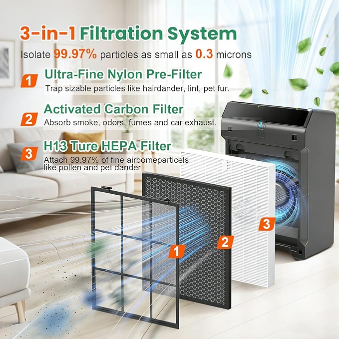 5510 5520 Replacement Filter Q Compatible with Winix 5510 5520 Air Purifier, 2 HEPA Filter + 2 Activated Carbon Filter, High-Efficiency Activated Carbon Filter for Home Large Room, Part# 1712-0123-00