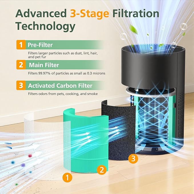 2 Pack PX500 Toxin Absorber Replacement Filter for Purivortex PX500 Air Purifier, 3-in-1 HEPA Replacement Filter, Green