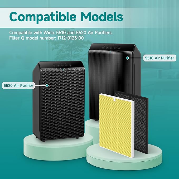 5510 Pet Care Replacement Filter for Winix 5510 and 5520 Air Purifier, Filter Q Replacement Combo Pack Includes: 2 HEPA & 2 Carbon Filter, Yellow