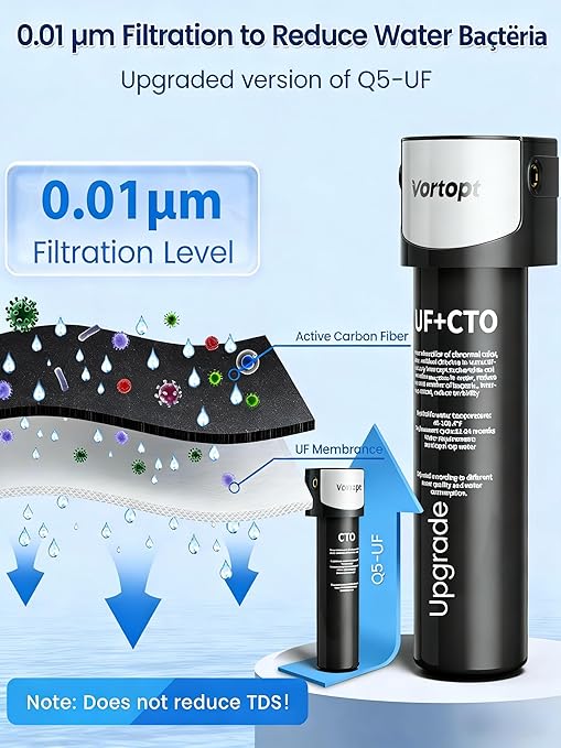 Vortopt Q5-UF Under Sink Water Filter System – 0.01μm Ultrafiltration, 24,000-Gallon Capacity, Reduces PFAS, Lead & Chlorine, Under-Counter Water Purifier