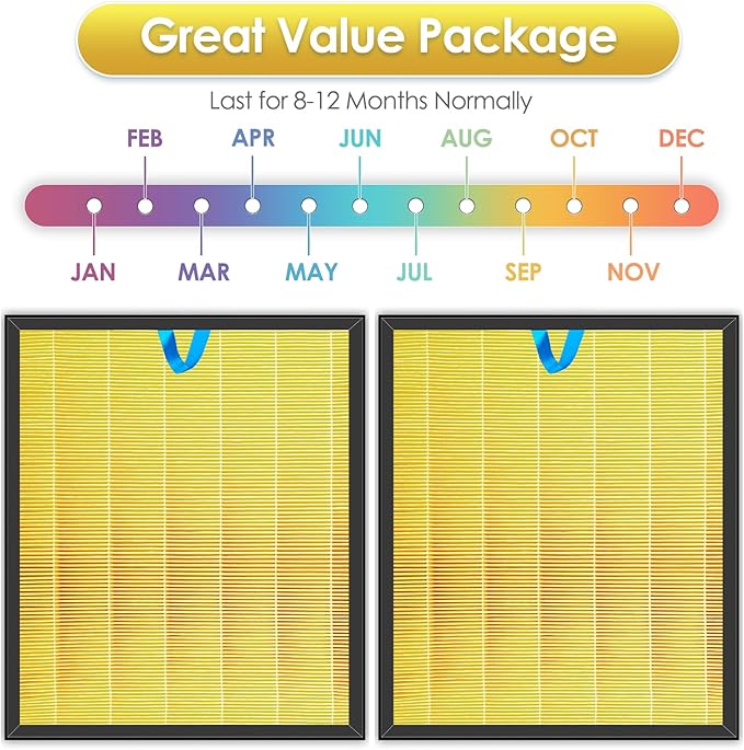2 Pack Vital 200S Pet Care Replacement Filter for LEVOIT Vital 200S and Vital 200S-P Air Purifier, H13 True HEPA Filter, 3-in-1 Activated Carbon Filters, Replace #Vital 200S-RF-PA, Yellow