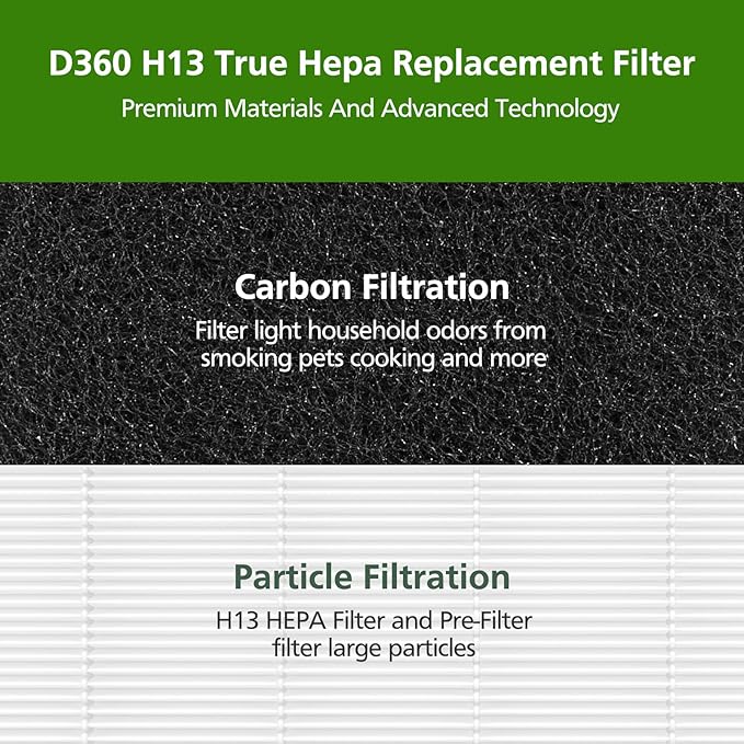 D360 Replacement Filter D3 Compatible with Winix D360 Air Purifier, Replaces for Winix 1712-0101-02, 2 HEPA Filters and 8 Activated Carbon pre-filters