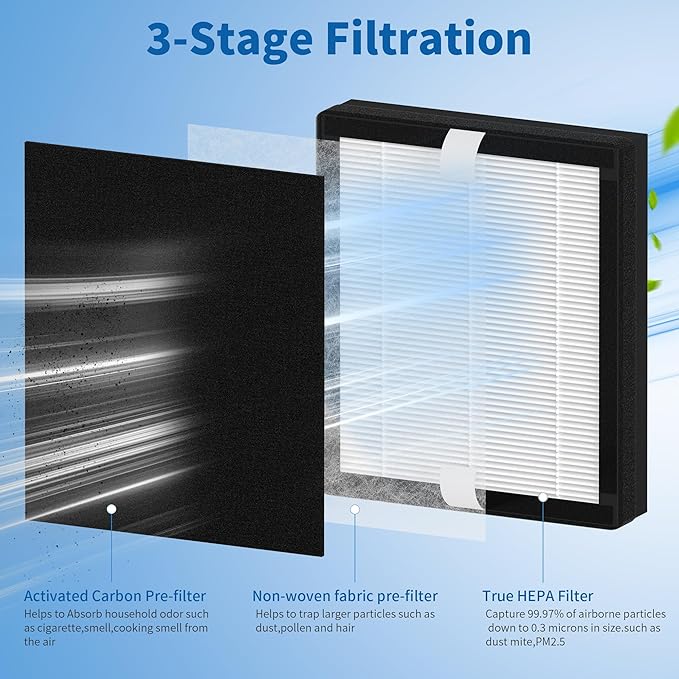 4 Packs IAF-H-100B Replacement Filter B Compatible with Idylis AC-2125, AC-2126, IAP-10-125, IAPC-40-140, IAP-10-150, IAP-10-050 Air Cleaner Purifiers with 4 Activated Carbon Pre-Filter