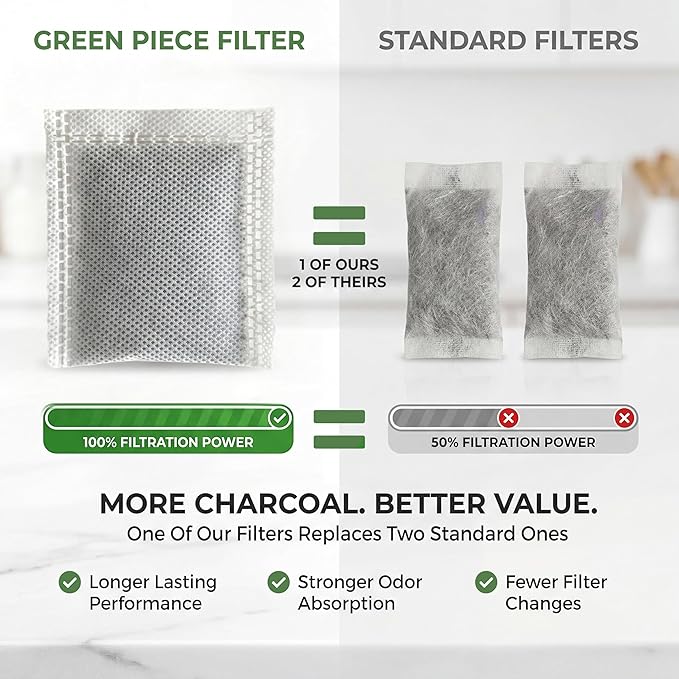 Green Piece Distiller Filters – Activated Charcoal Carbon Sachets (Made in USA) Odor & VOC Absorbing, Compatible with Megahome & Countertop Water Distillers, Coconut Shell Carbon (12 Pack).