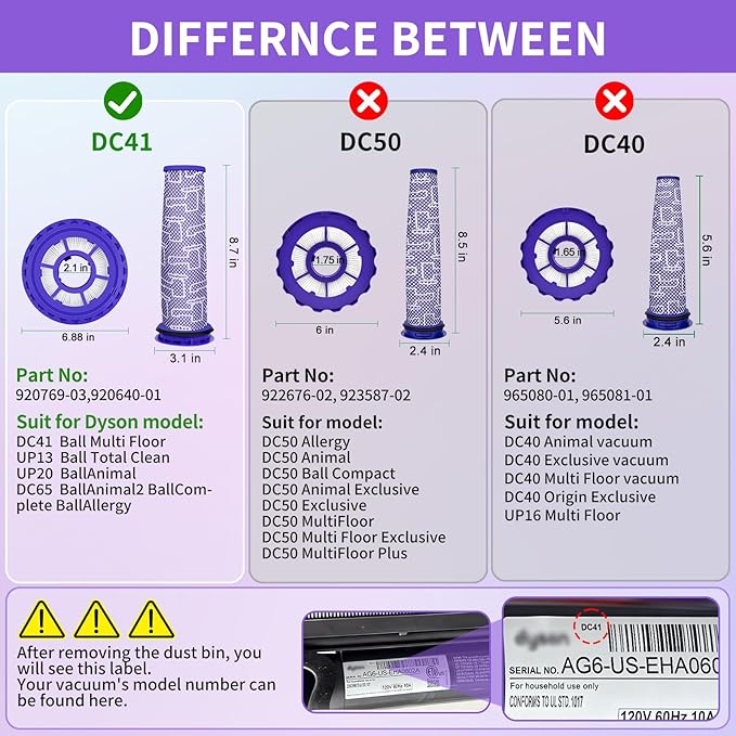 Filter Kit Compatible with Dyson DC41 UP13 DC65 DC66 UP20 Ball Animal 3 Ball Animal 2 Vacuums, Replacement Parts Feature 2 Post-Motor &2 Pre-Motor Filters, Replaces Part 920769-01,920769-03& 920640-01
