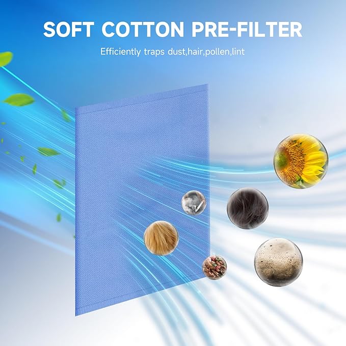2 Packs 511 Replacement Filters Compatible with Blueair Blue Pure 511 Air Cleaner Purifier, 2 Stages Filter of Premium Filter and Activated Carbon with 2pcs Washable Cloth Cover Pre-Filters