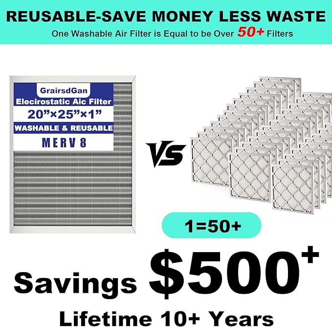 (2 Pack) 20x25x1 Reusable Air Filter, Washable Filter, Electrostatic, MERV 8, Lasts a Lifetime-HVAC AC Furnace Systems Air Filter (Actual Size: 19.75x24.65x0.82Inch)