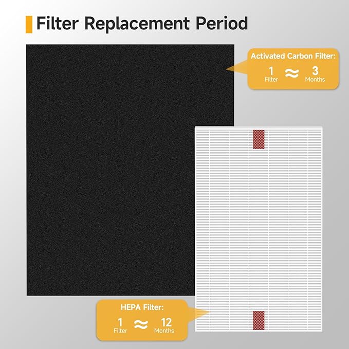 HPA200 HEPA Filter Replacement Compatible with Honeywell HPA200 HRF-ARVP200 Series Air Purifier HPA200, HPA201, HA202, HPA204, HPA250, HPA5200, 2 HEPA R + 4 Activated Carbon Pre-Filters A