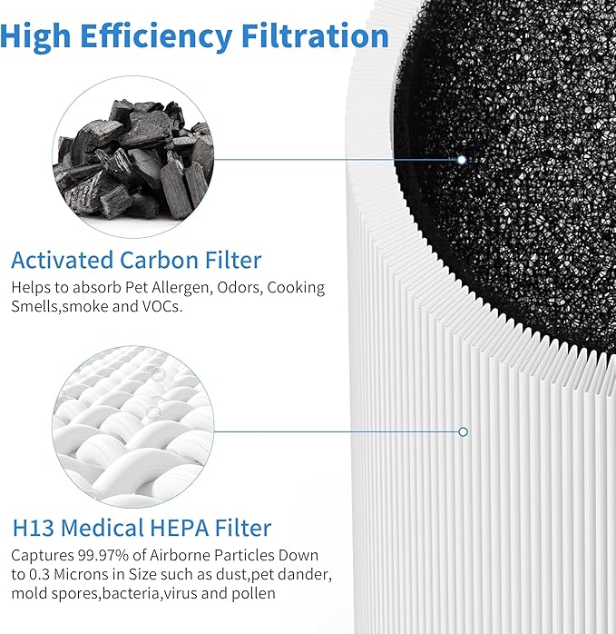 3 Packs 511 Replacement Filters for Blueair Blue Pure 511, 2-in-1 Filter of Premium and Activated Carbon Filter