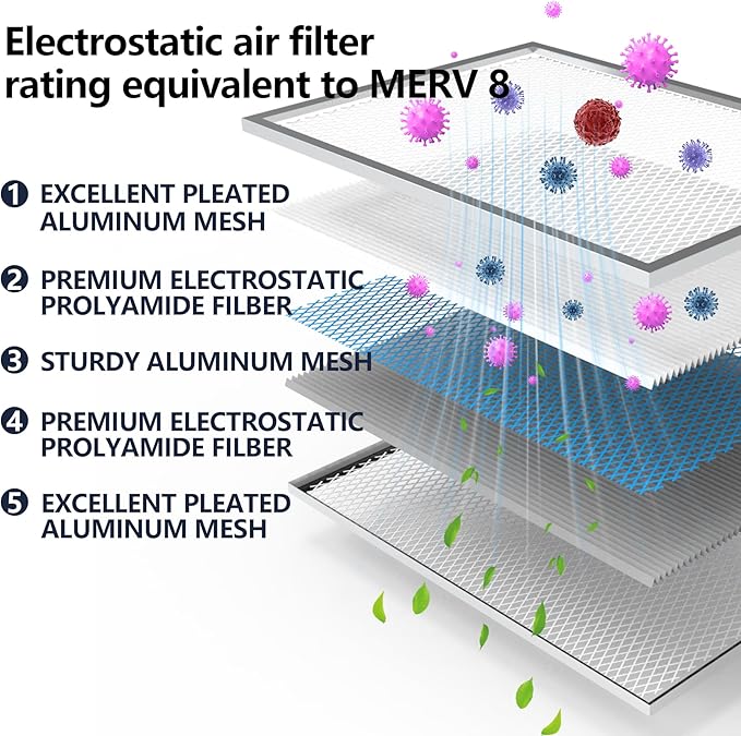 14x18x1 Lifetime Electrostatic Air Filter, MERV 8 Washable Aluminum AC/HVAC Furnace Filter, Reusable Permanent Air Filter,Easy to Clean, Healthier Home/Office(Actual Size:13.75x17.75x0.86)