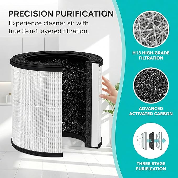 Replacement H13 Air Filter Compatible with Coway Airmega 50 Air Purifier, 3-IN-1 Hepa Filter, with Carbon Pre Filter