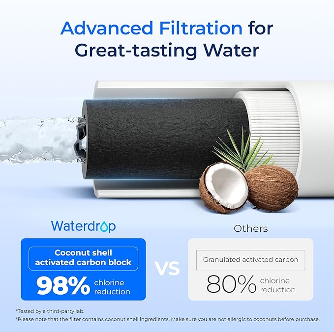 Waterdrop H-300 Under Sink Water Filter, Replacement Cartridge for Everpure H-300, H-300-NXT, 7CB5, EV9270-71, EV9270-72, EV9618-11, EV9855-50, EV9282-01, 24000 Gallons, Pack of 2