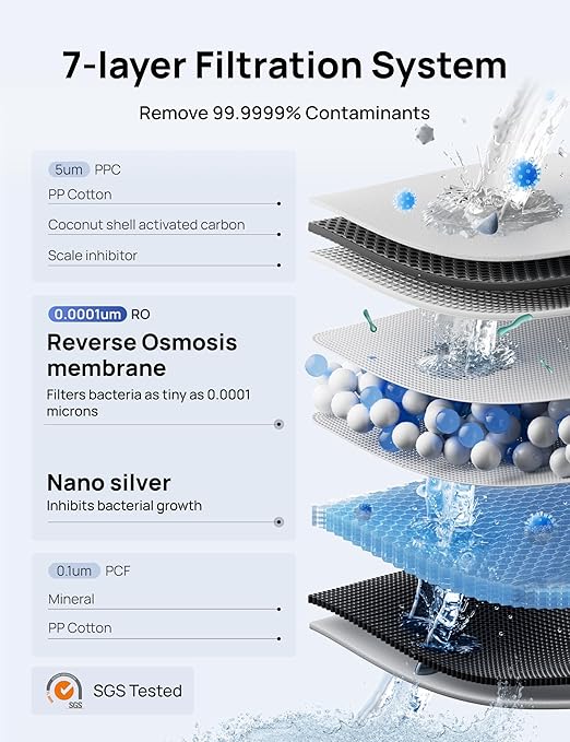DREO Reverse Osmosis Water Filter Countertop, 7-Stage RO Water Filtration System, Installation-Free, Reduce TDS, Water Filter Pitcher for Home, Kitchen, 3:1 Pure to Drain, WF511 Upgraded