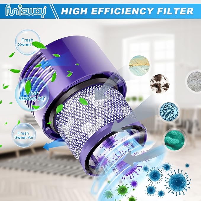 2 Pack Replacement V10 Filters for Dyson V10 Cyclone Series, V10 Animal, V10 Absolute, V10 Total Clean, SV12, Replace Part 969082-01