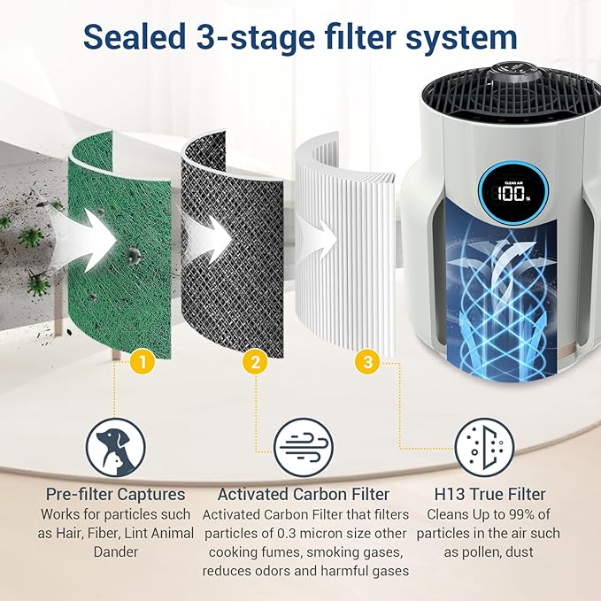 HP071BRN, HP072 Replacement Filters for Shark NeverChange Air Purifier Compact Pro HP071BRN Filters for Shark HP072PK, HP072PL, HP072GN, 3-in-1 True H13 HEPA Filter, Green, 2-Pack