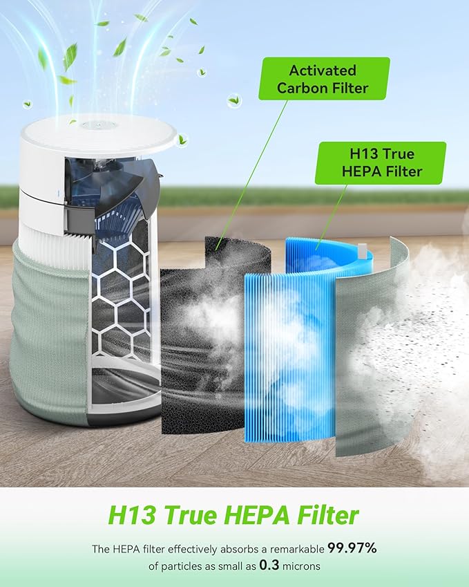 2 Pack Blue Pure 411 AllergenBlock Filter Compatible with Blue Pure 411, 411+, 411 Auto Air Puri-fier, H13 True HEPA & Activated Carbon Filters