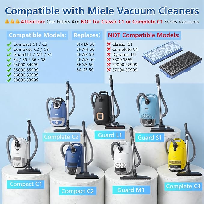 3 Pack SF-HA 50 HEPA Filters, Only Compatible with Miele Compact C1 & C2, Complete C2 & C3, S8340, S4, S5, S6, S8, S4000–S8999 and Guard L1/ M1/ S1 Vacuum Cleaners–NOT for Classic C1 or Complete C1