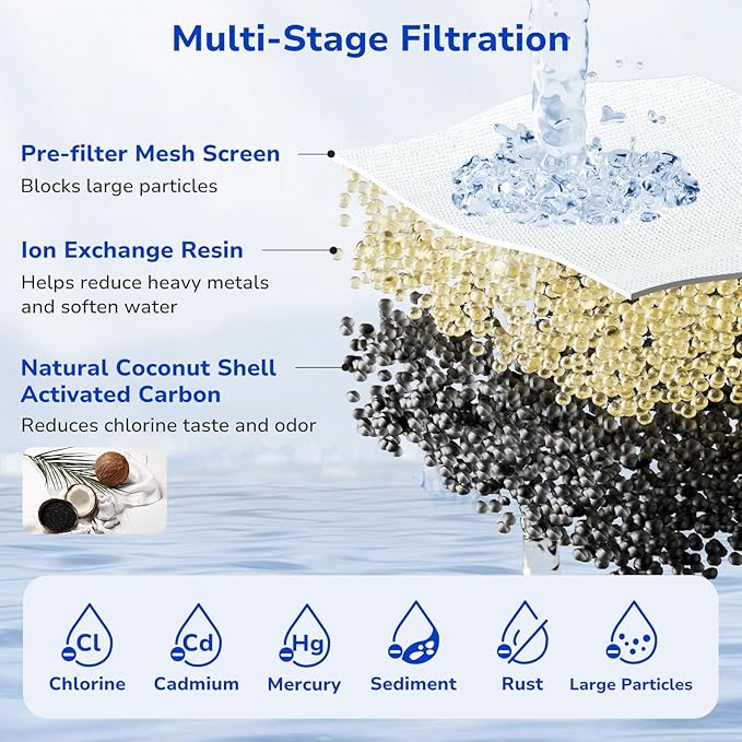 Fil-Fresh 4-Pack Water Filter Replacements for Brita Water Pitchers and Dispensers, NSF 53 Certified to Reduce Chlorine and Bad Taste, BPA free