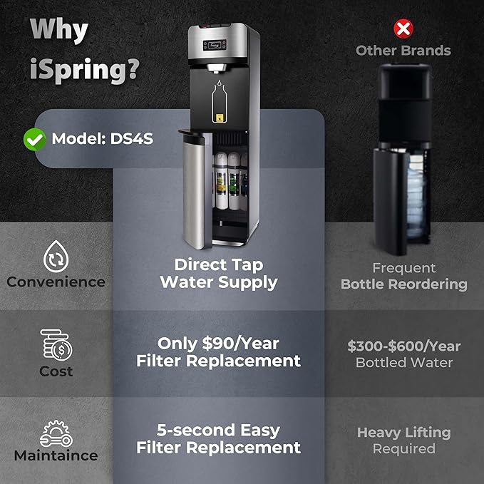 iSpring Bottleless Water Dispenser with Built-in 4-Stage Filtration, Hot/Cold/Room Temp, Self Cleaning, Stainless Steel, Model: DS4S